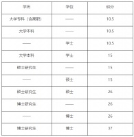 北京市新版积分落户政策今起发布实施