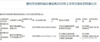 滕州联迪置业因超越资质承担开发项目被罚,同时被罚的还有中豪地