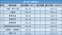每日成交|7月17日新房成交32套,均价5428.60元/㎡