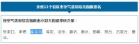 秦皇岛空气质量最新排名