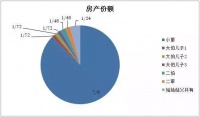 独生子女无法100%继承父母房产,99%的荆门人都不知道!