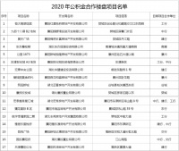 新增17个!襄阳这些楼盘支持公积金贷款