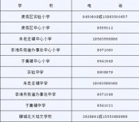 聊城市旅游度假区招生政策以及片区在售楼盘盘点