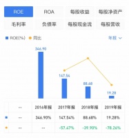 时代邻里：高溢价扩张与“后遗症”