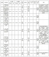 约2.66亿,甘肃万福华源置业有限公司拿下皋兰县水源村8宗地