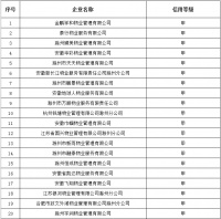 全市公示!涉及滁州城区111家物业!
