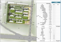 亳州万达药都大道建设项目规划设计方案公示