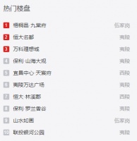 上周宜昌热门楼盘点击排行前10 万科理想城首批住宅开始交房