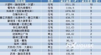 每日成交丨7月22日越城成交62套 成交面积约8270.7㎡