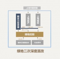 &ldquo;与改革同步、与时代同行&rdquo; 按下国资国企改革加速键