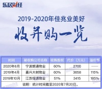 佳兆业美好：发力非住宅领域