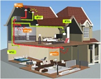 了解新风系统这些知识:知道了就不会选错