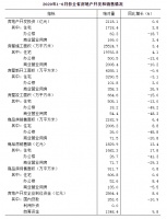 河北省统计局:2020年上半年房地产销售面积同比涨6.4%