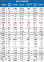 成都楼市成交数据出炉 大成都上周成交4351套