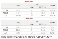 7月27日成都市商品住宅备案成交527套