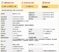 宁波奉化区25.98亿元出让2宗地块 荣安、宝龙各竞得1宗