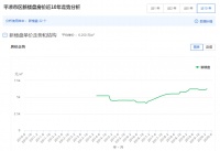 那些期盼房价上涨的人心里到底是怎么想的?真是&hellip;&hellip;
