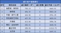 每日成交|7月28日新房成交43套,均价5404.90元/㎡