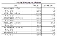 2020上半年西宁楼市&ldquo;高考&rdquo;:3大关键字让你读懂楼市风向!