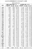 全国新开工改造城镇老旧小区1.59万个,占年度目标40.4%