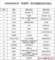 涉15条商业街和15个社区,武汉启动创建首批&ldquo;零酒驾街区&rdquo;