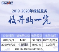 “盟主”绿城服务