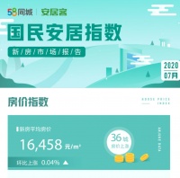 报告:7月全国找房热度环比涨0.9%,50城二手房挂牌价上涨