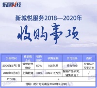 新城悦服务：别样的“圈地”