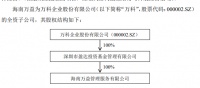 泰禾集团：泰禾投资向万科集团转让19.9%股份