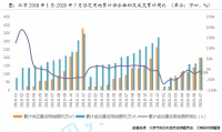 贝壳研究院：前7月北京新建商品住宅成交291万㎡ 同比下降28%