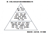 城市更新火热，哪些房企抢占主赛道？