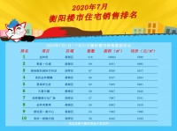 7月衡阳楼市住宅成绩单出炉,如何看待TOP10座次变迁?