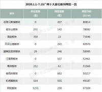 炸了!最贵19万/㎡,高价盘来袭!广州四大高价板块曝光!