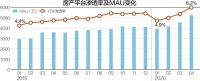 地产经纪互联网升级战：阿里腾讯分坐易居、贝壳二股东