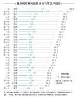 贝壳研究院：“移民”指数PK，你所在城市排第几