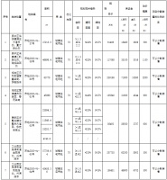 苏州97.6亿元挂牌出让7宗宅地 9月2日开拍