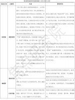深圳政策持续收紧深刻影响交易,二手房市场显著降温