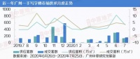 中原地产：7月广州一手写字楼市场成交161套4.12万㎡ 环比下跌19%