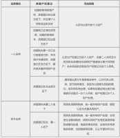 婚前买房?婚后买房?父母出资买房?房产归属一览表看过来!