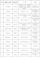 合肥12家新建楼盘学区出炉