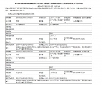 唐山市自然资源和规划局高新技术产业开发区分局国有土地使用权挂