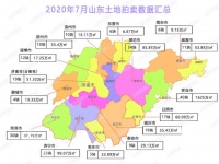 山东地产7月报|土地市场整体平稳,青岛成交总建面超1600万