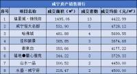 每日成交|8月6日新房成交49套,均价4799.73元/㎡