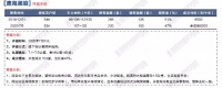 从3字头到8字头 除了涨价 这些年澳海澜庭还经历了啥?