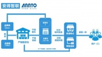 美的安得智联强化物流自动化,定基未来新基建启示录