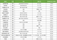 预&middot;鉴 | 东进 网友最关注20大楼盘详细榜单出炉