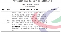 西宁小升初学区划分来了!今年变动的学区有哪些?
