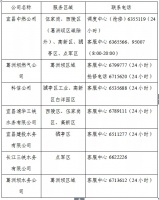 最新!停水停气通知