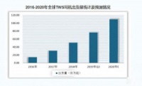 炬芯持续发力TWS耳机市场 全新升级芯片方案ATS3015