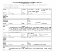 唐山市公共资源交易中心国有土地使用权拍卖出让公告